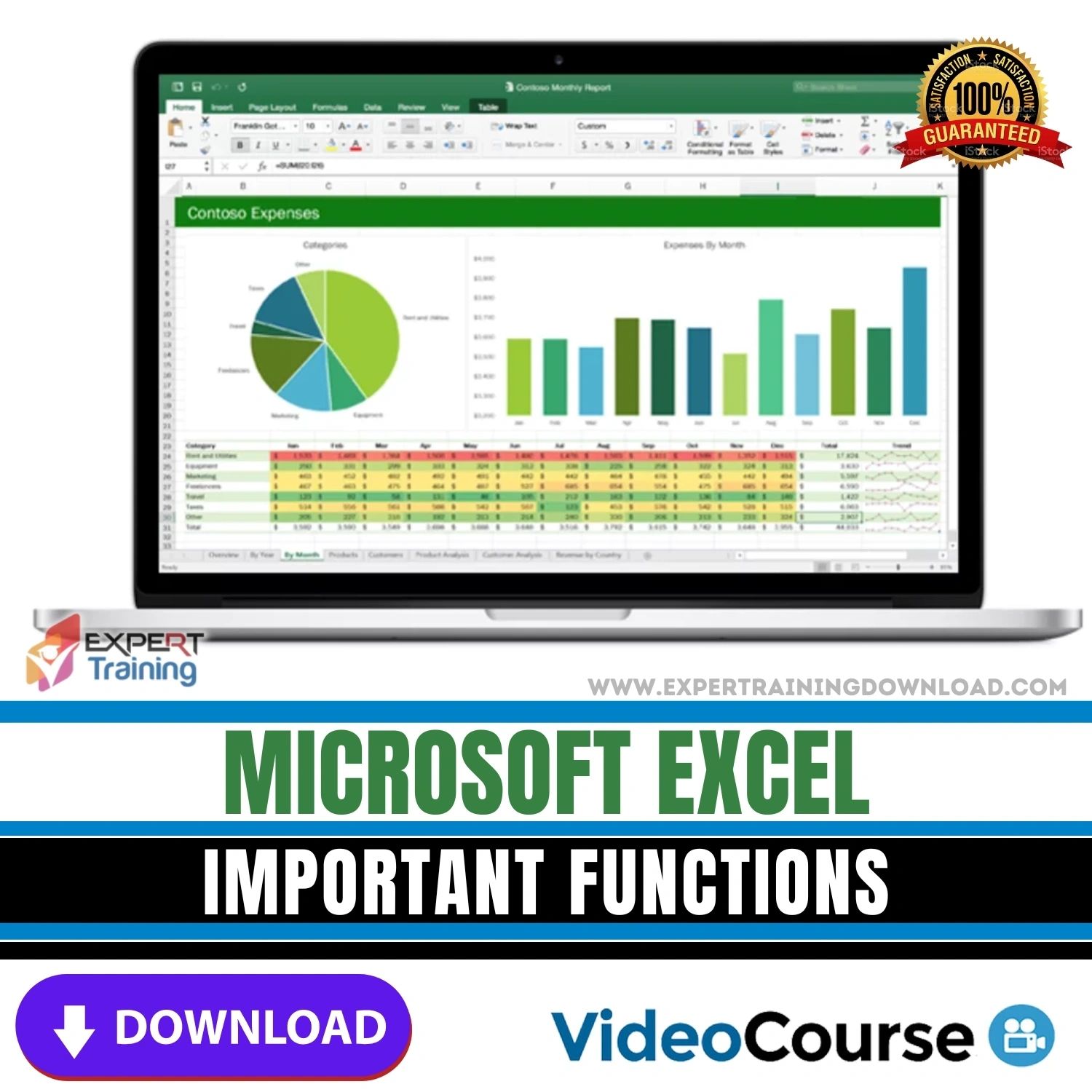 Important Functions with Excel
