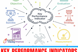 KEY?PERFORMANCE?INDICATORS