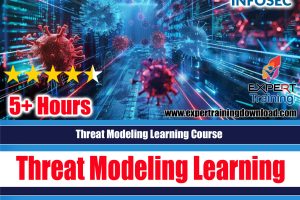 Threat Modeling Learning Course