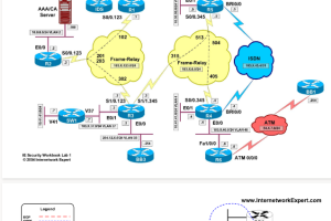 Internetwork Experts CCIE Security Lab Workbook Diagram
