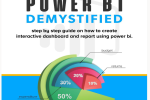 Power BI Dashboard Training