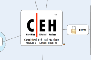 CEH_Ethical_Hacking_MindMap