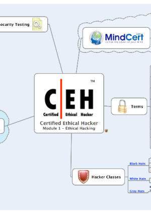 CEH_Ethical_Hacking_MindMap
