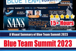 Blue Team Summit 2023