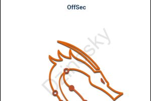PEN-200: Offensive Security Training Guide (2023)