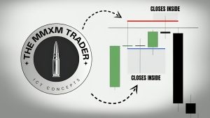 The MMXM Trader – My Personal Approach Course (2nd Edition)