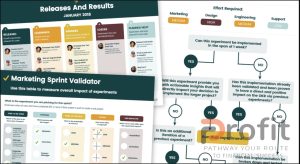 Strategic Growth Roadmap to Elevate Your Business