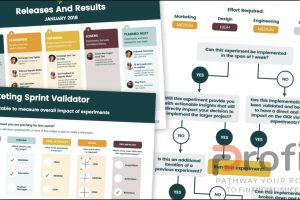 Strategic Growth Roadmap to Elevate Your Business