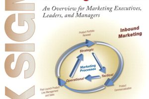 Six Sigma for Marketing: Improve Processes and Results