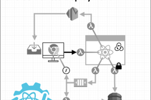 React Architect: Full-Stack React Development & Serverless Deployment