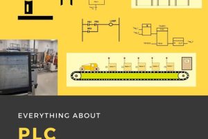 Everything About PLC Programming: Practical Lessons on AB, Siemens & Mitsubishi PLCs