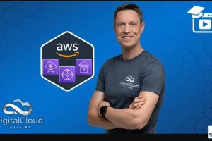 AWS Networking Masterclass: VPC & Hybrid Cloud (2025)