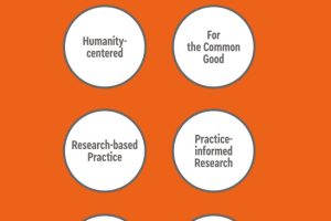 The New MBA Playbook: An Updated Skills Mix for the Future Business World