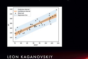 Applied Statistics with Python: Volume I