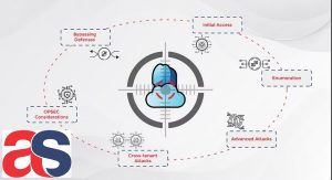 Azure Cloud Security: Attacking & Defending (CARTE Advanced)