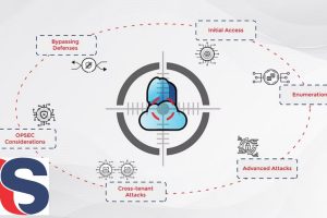 Azure Cloud Security: Attacking & Defending (CARTE Advanced)