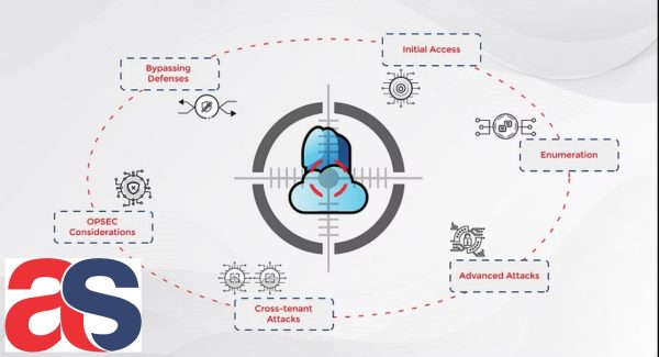 Azure Cloud Security: Attacking & Defending (CARTE Advanced)