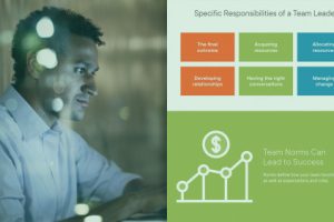 Creating and Leading Effective Teams