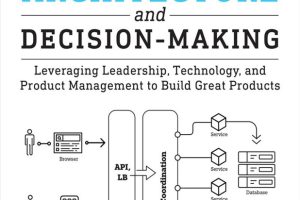 Software Architecture and Decision-Making: Leveraging Leadership, Technology, and Product Management to Build Great Products (for True Epub) Srinath Perera