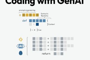 Supercharged Coding with GenAI (Early Access)