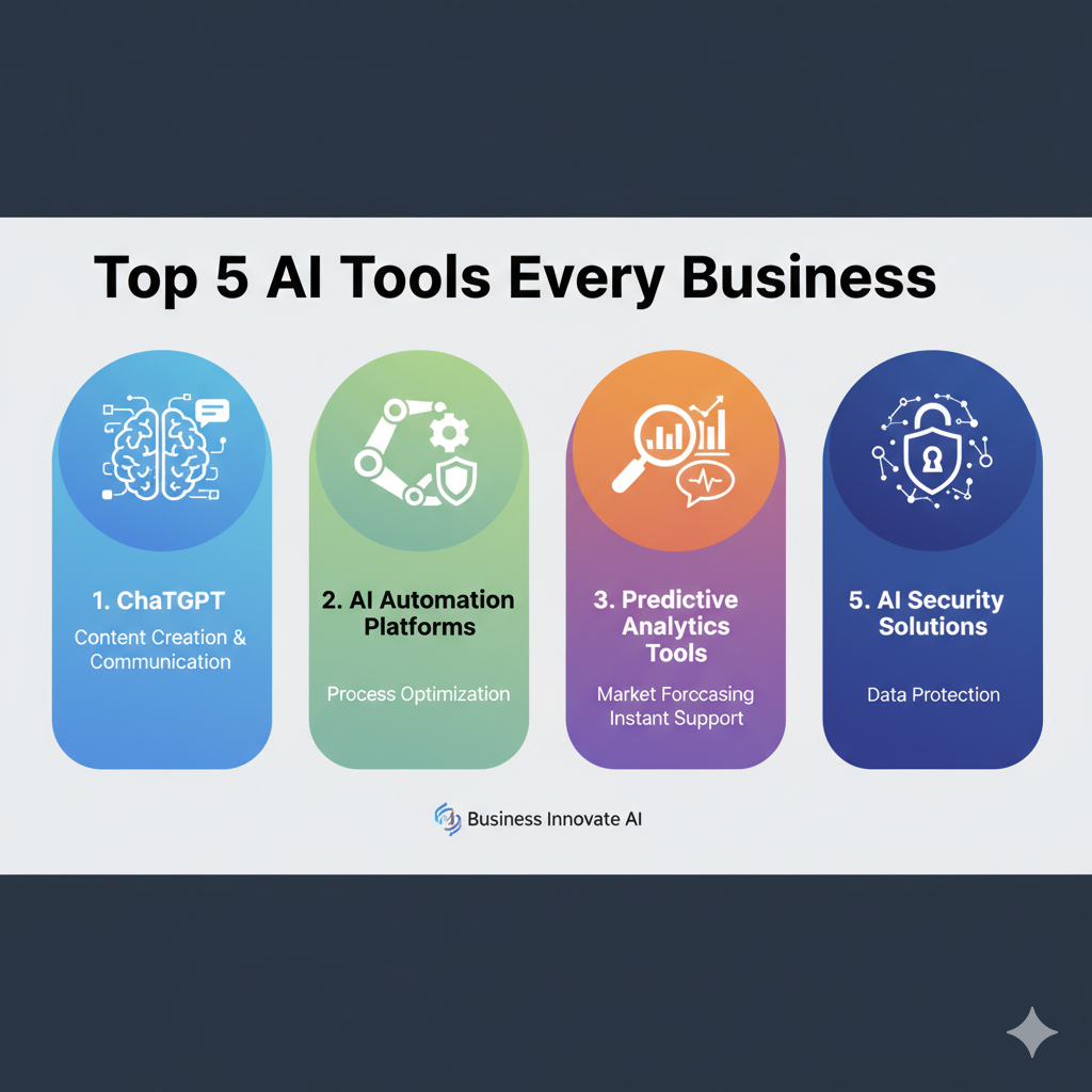 What Are the Top 5 AI Tools Every Business Should Use?