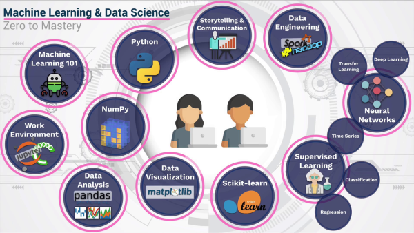 AI, Machine Learning & Data Science Zero to Mastery (2025)